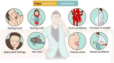 Sintomi ipotiroidismo